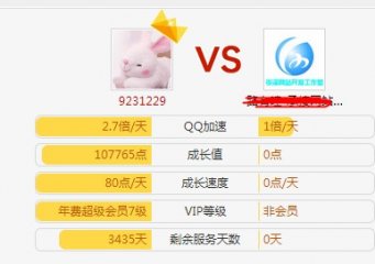 QQ9231229会员成长值最高