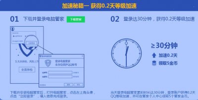 QQ电脑管家加速规则变更,每天登陆加速0.2天,完成