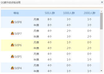 2018官方更新，QQ群创建500人-2000人